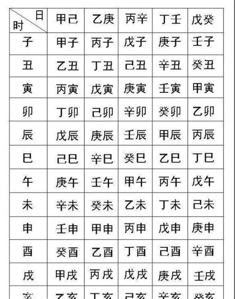 八字換算|生辰八字查詢